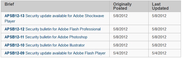 adobe shockwave flash player update